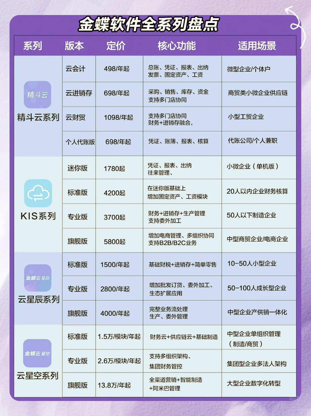 金蝶软件?不同规模企业都能精准匹配！