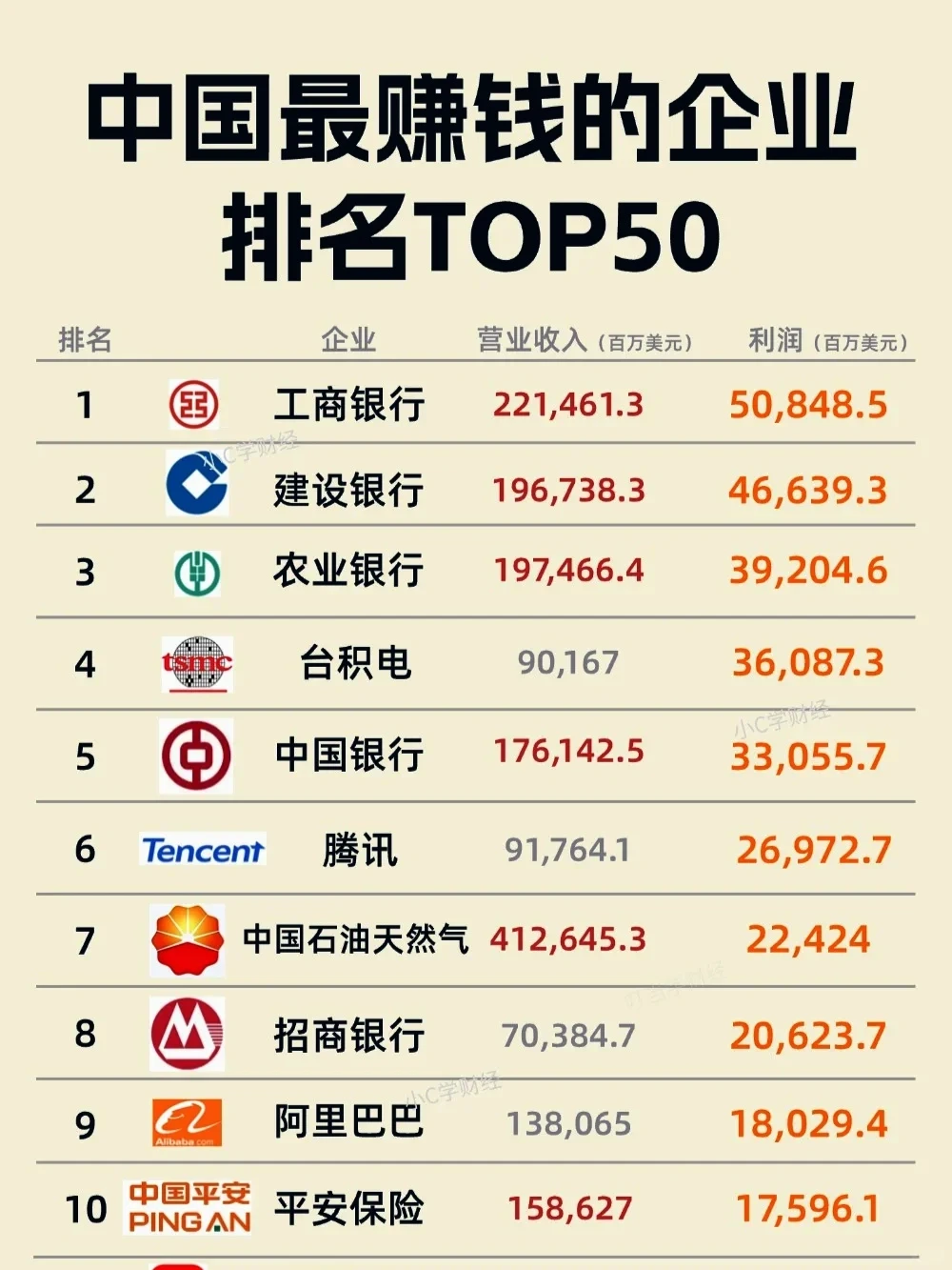 2025世界财富榜中国最赚钱的企业排名TOP50