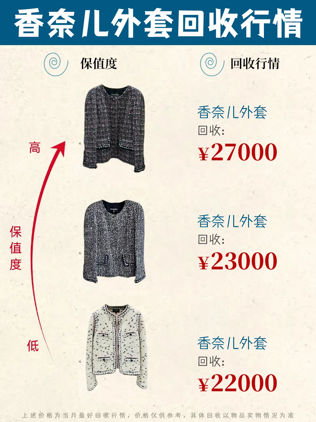 香奈儿回收汇总?行情好，可免费估价