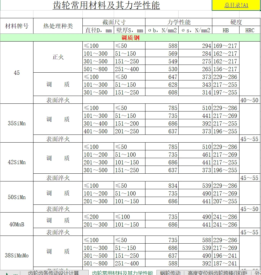 我称这个就是机械设计工具之神！✨