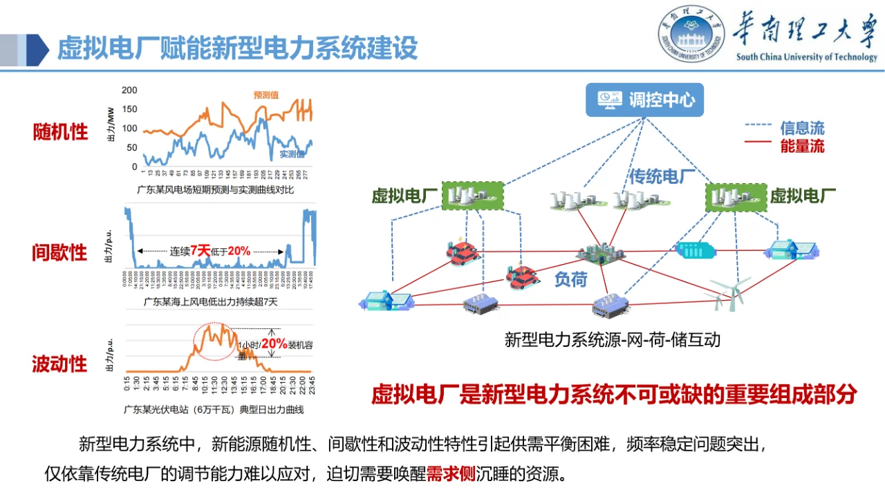 讲透了！虚拟电厂的电力物联网关键技术~