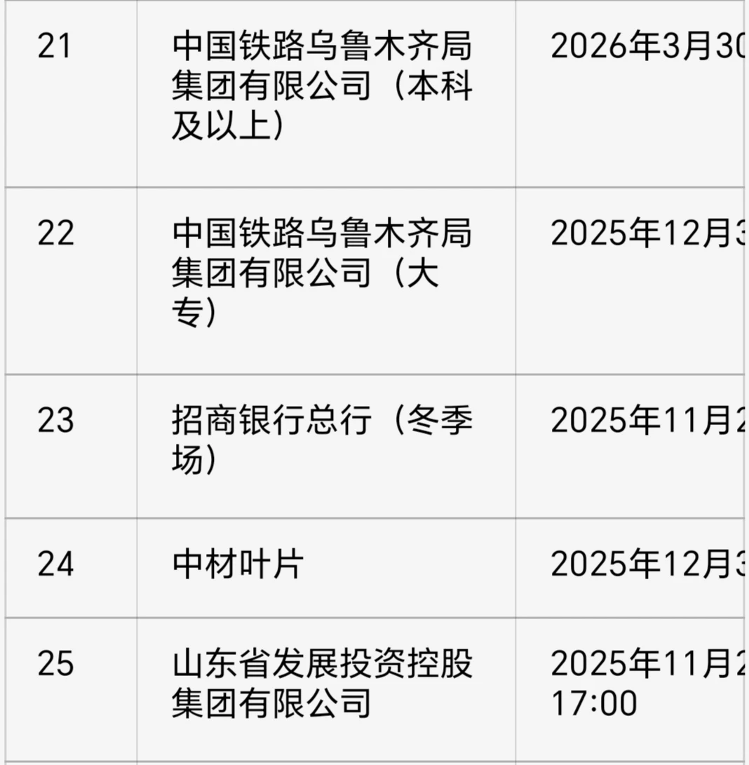 ?11月央国企捡漏！先把快截止的投完啊
