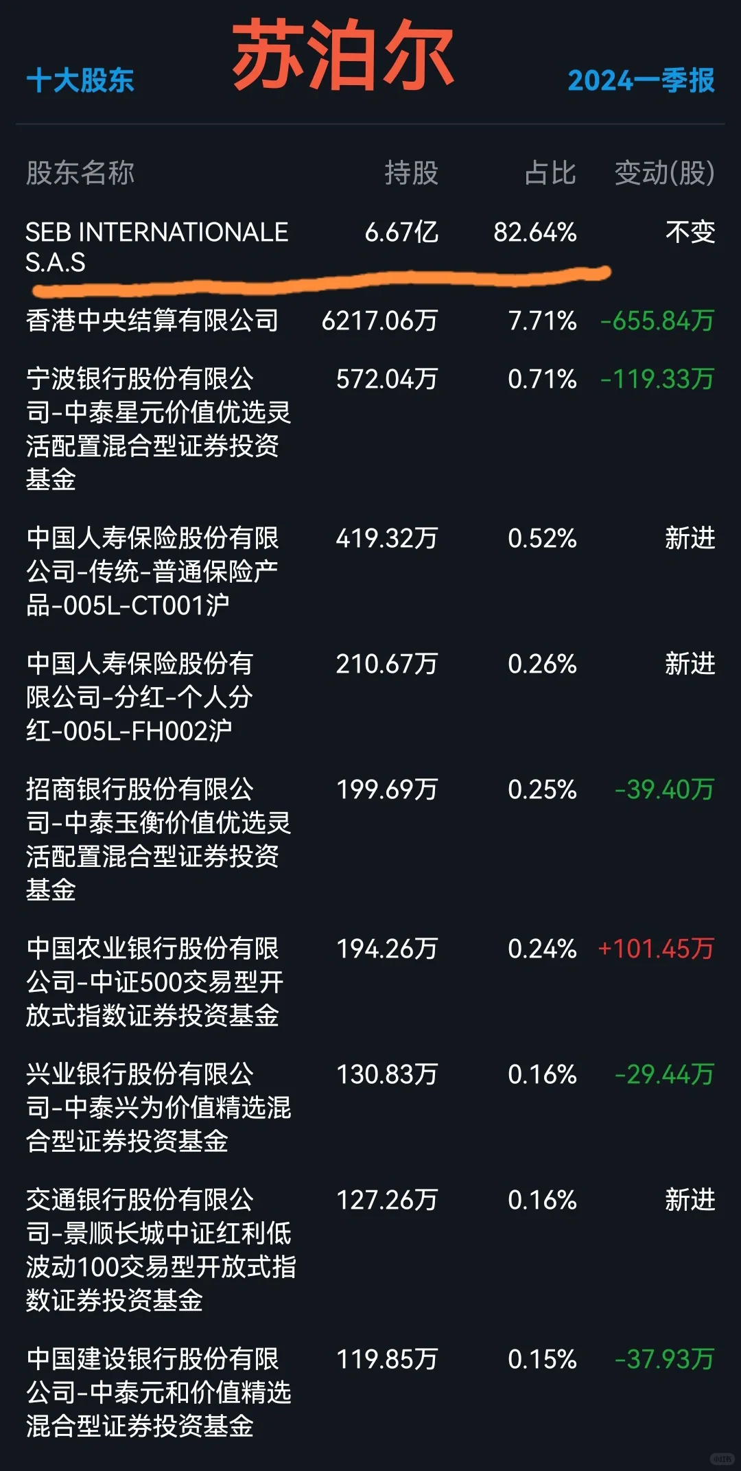 外资控股的九家上市公司，竟有知名城商行！