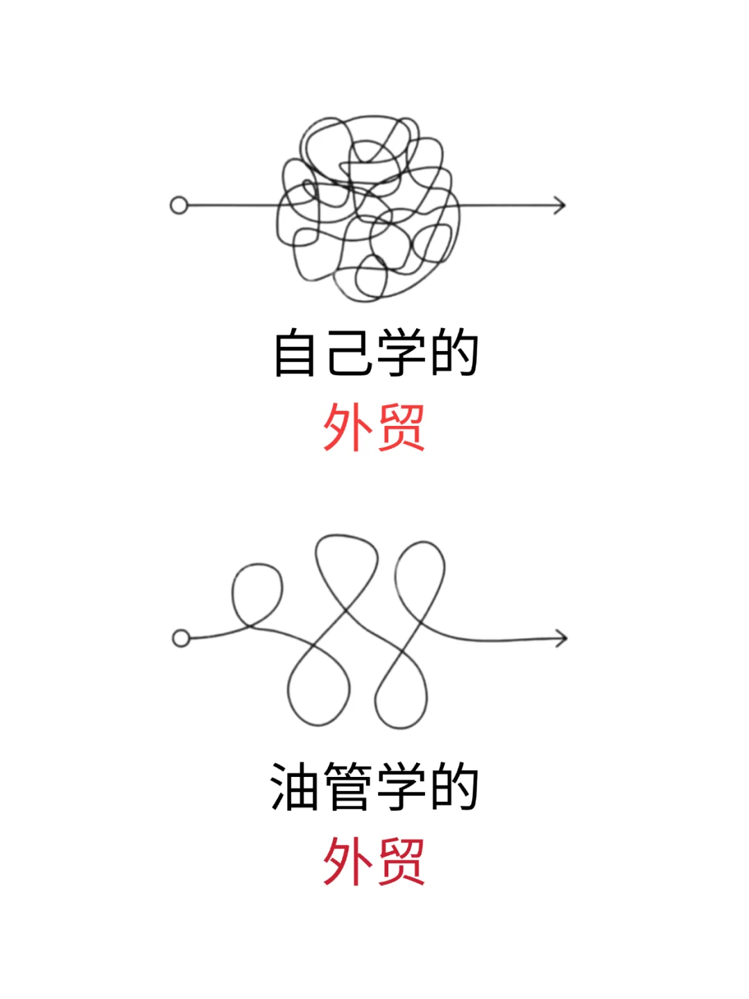怪不得都说油管才是外贸大学生的天堂