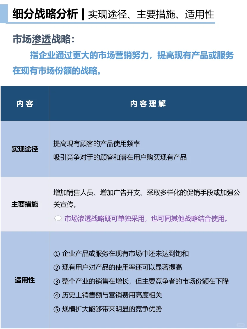 13- ??? 企业总体战略类型｜密集型战略