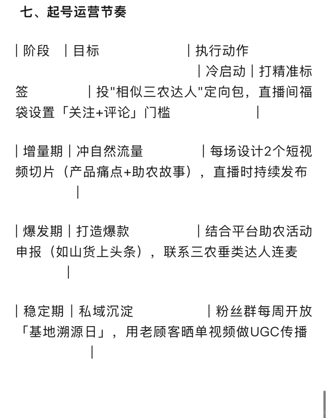 三农运营思路和人设打造