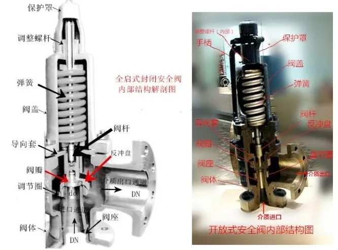 史上超全阀门原理动图，直观易懂！（下篇）