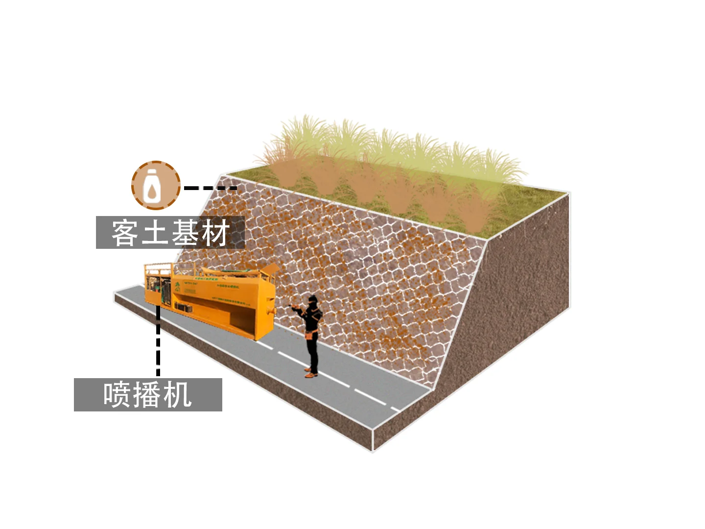 ?生态土壤 |山体修复分析体块 |展板☘️