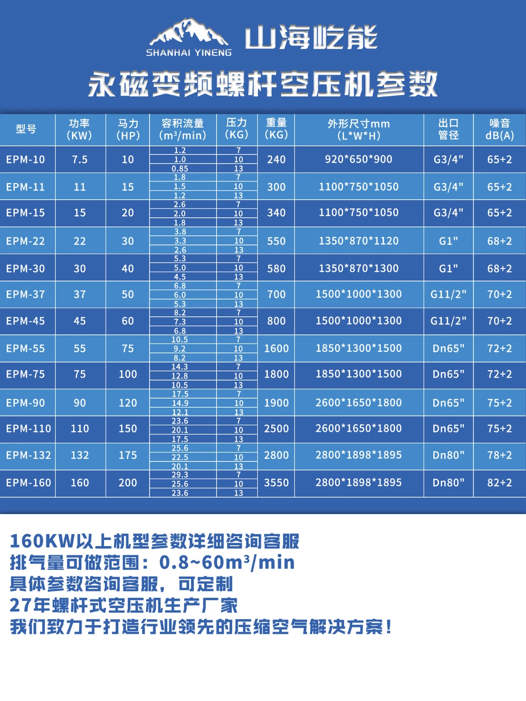 7.5kw永磁变频螺杆空压机