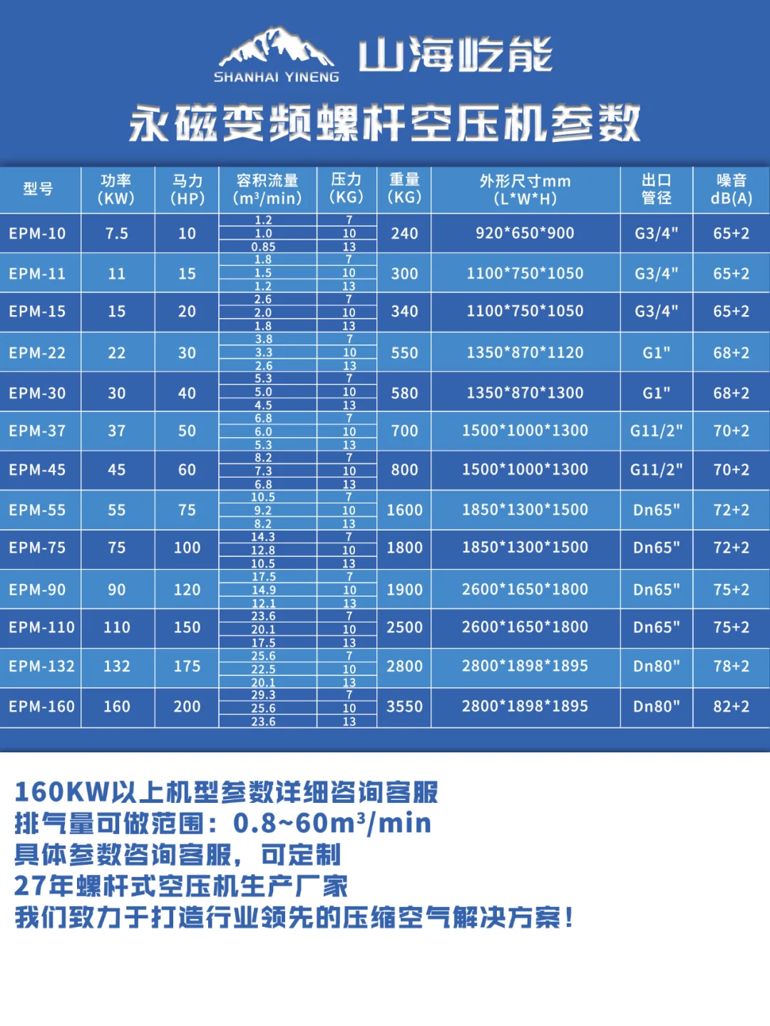 11kw永磁变频空压机价格方案