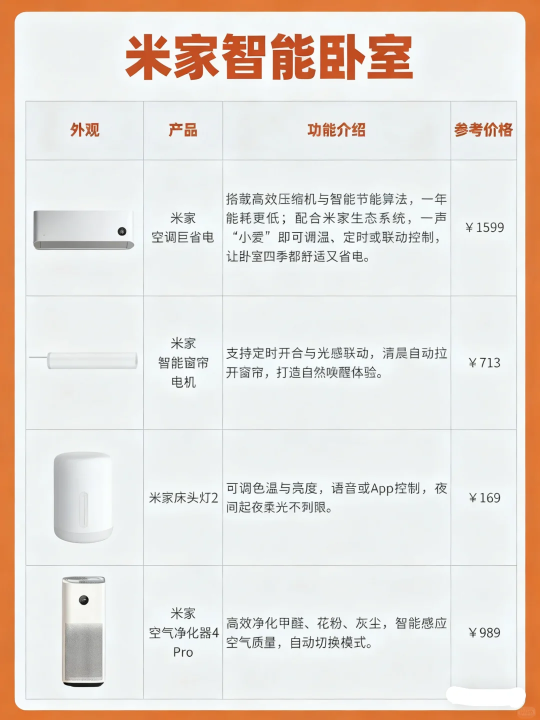 谁懂啊!把家改成米家智能全屋后,直接过..