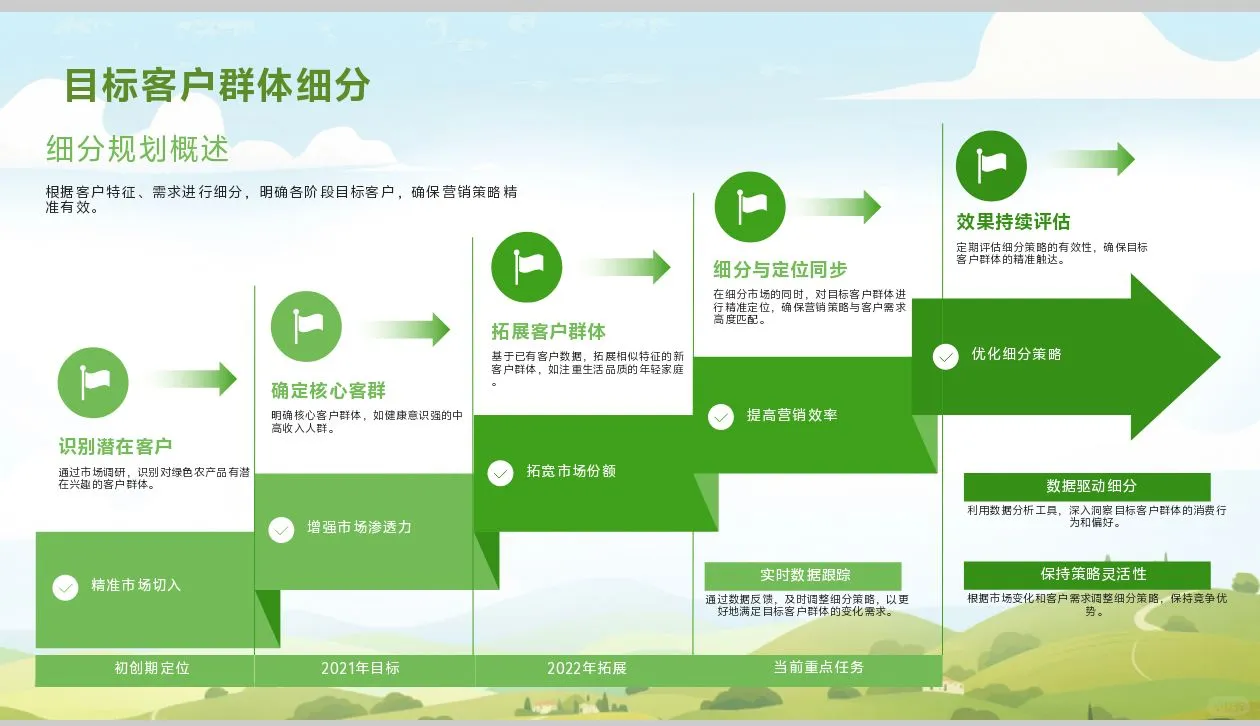 绿色农业商业计划书word＋PPT