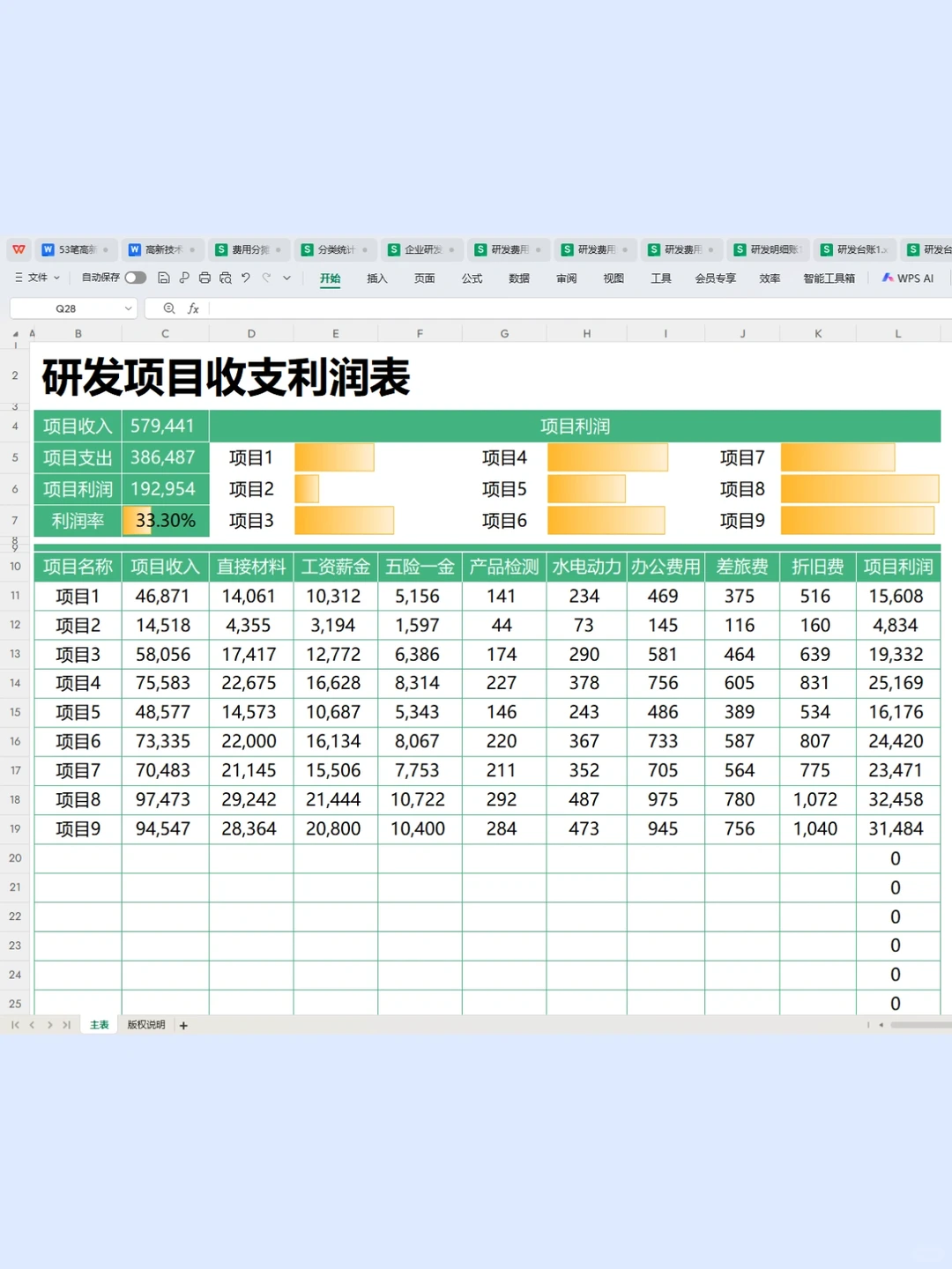 第一次做研发费用辅助账被夸了～在高新技