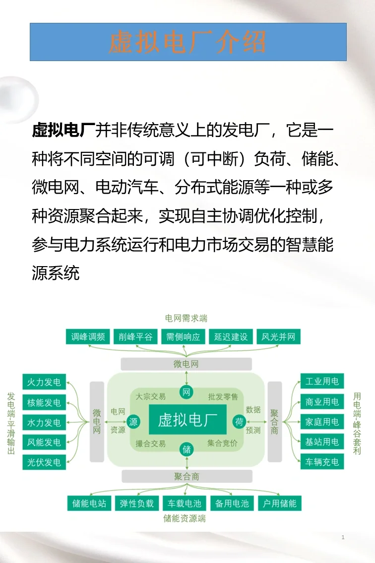 今日学习：虚拟电厂