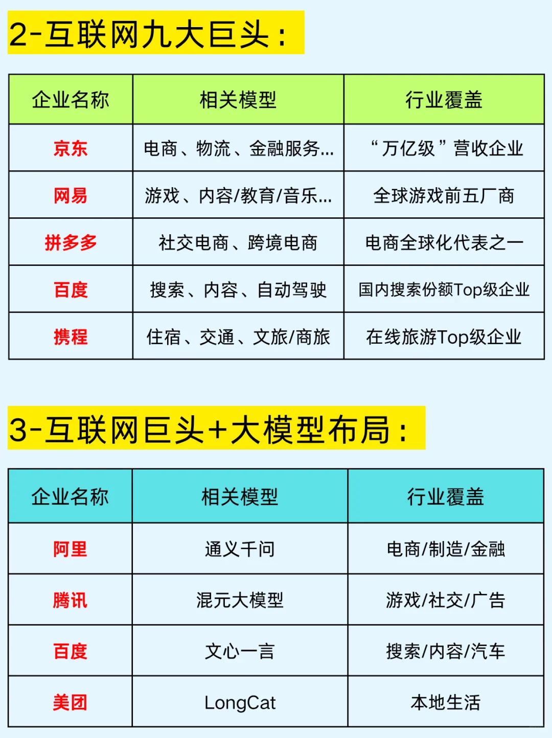 一篇吃透：互联网八大企业及商业模式