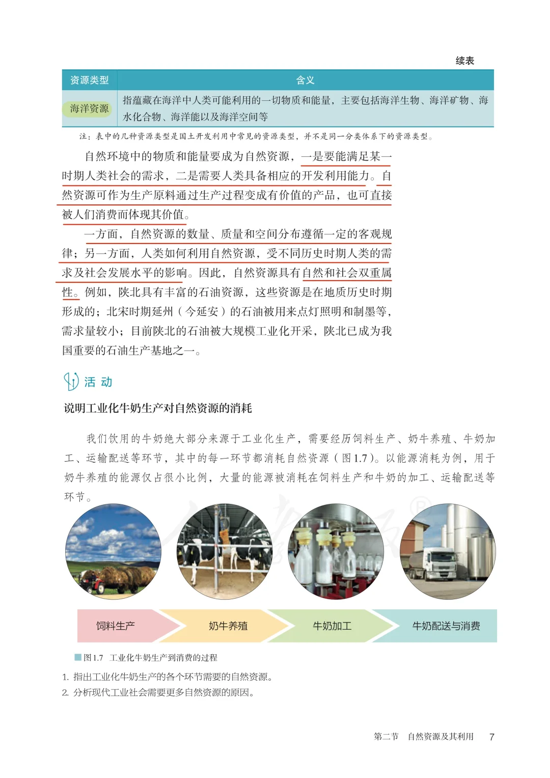 自然资源｜1.2自然资源及其利用