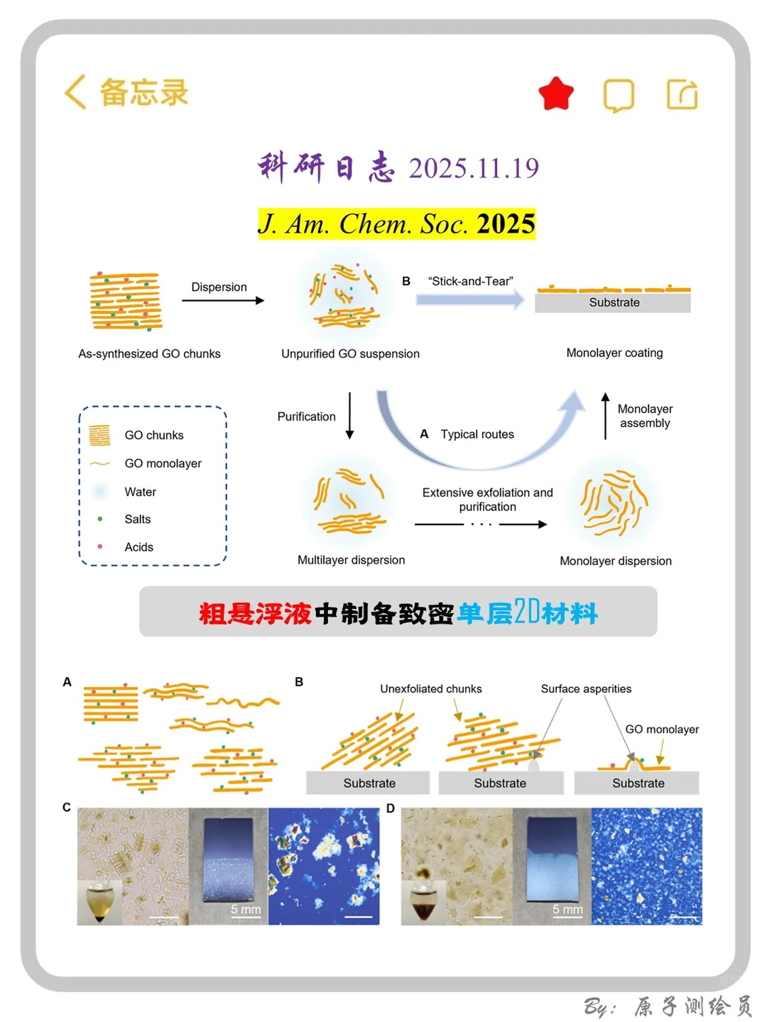 JACS:粗悬浮液中制备致密单层2D材料