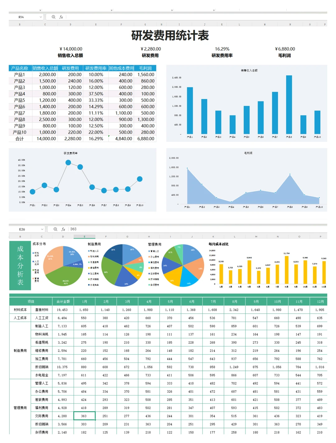 高新技术企业研发费用辅助账表格，真的很全