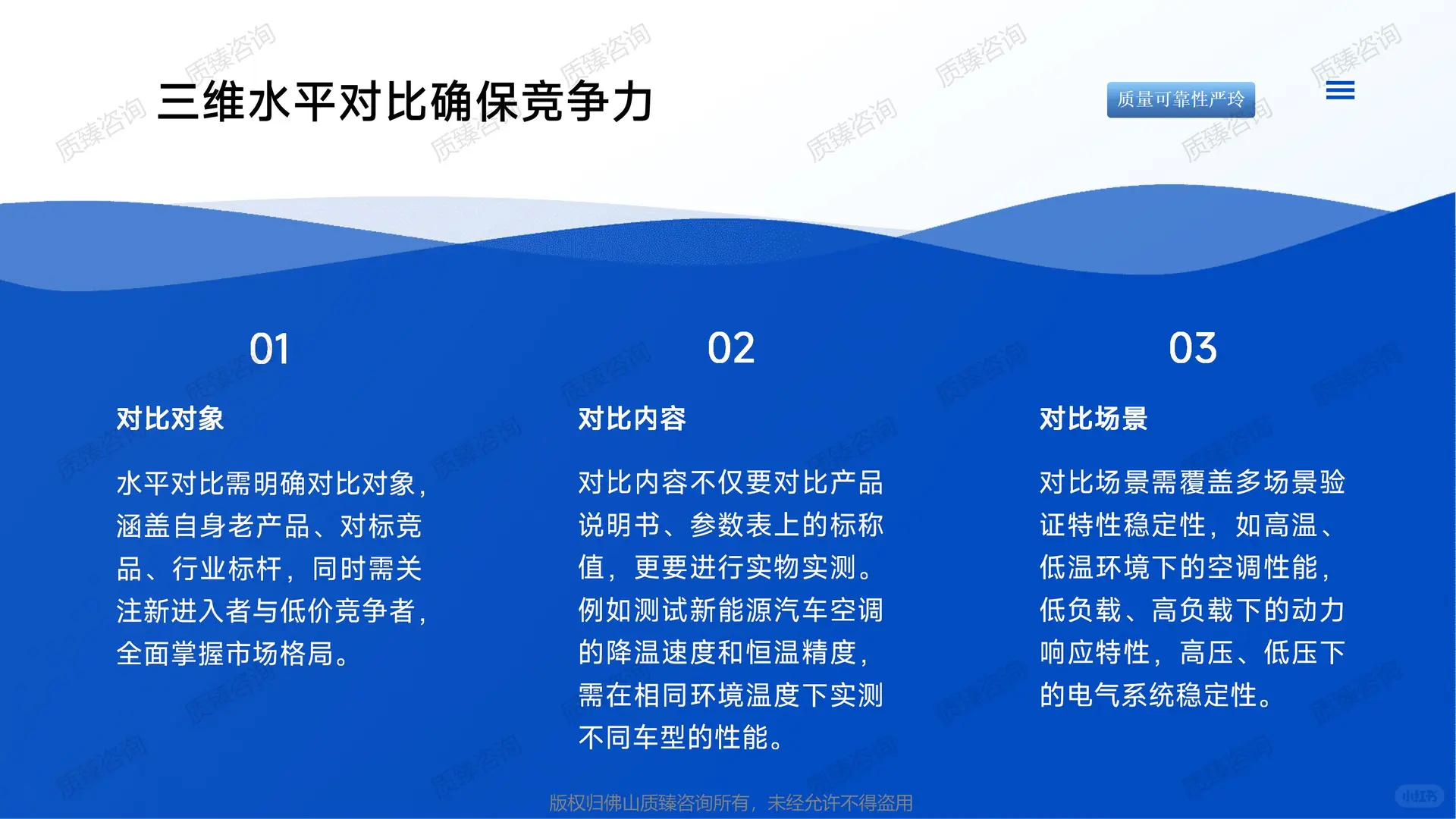 新能源汽车领域质量机能展开QFD培训-六(2)