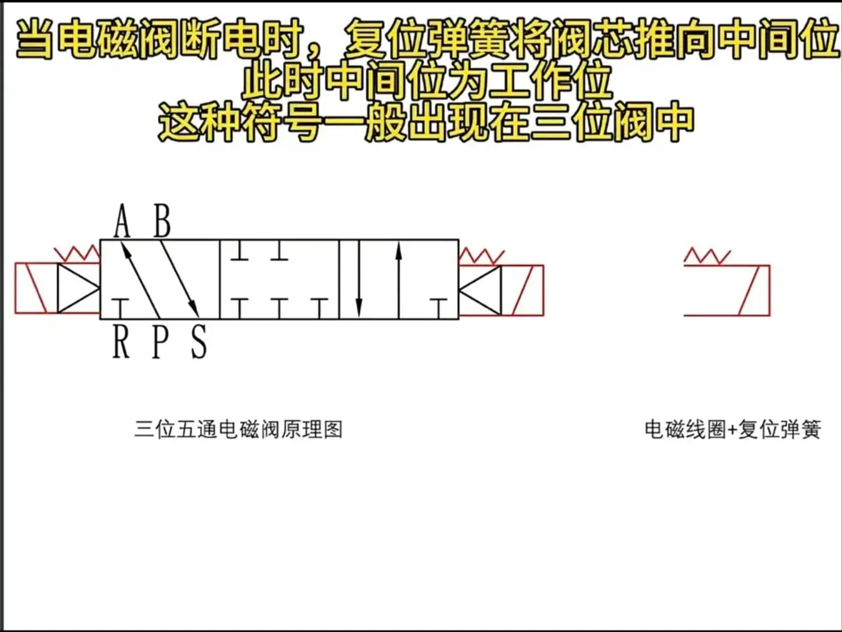 常用电磁阀汇总