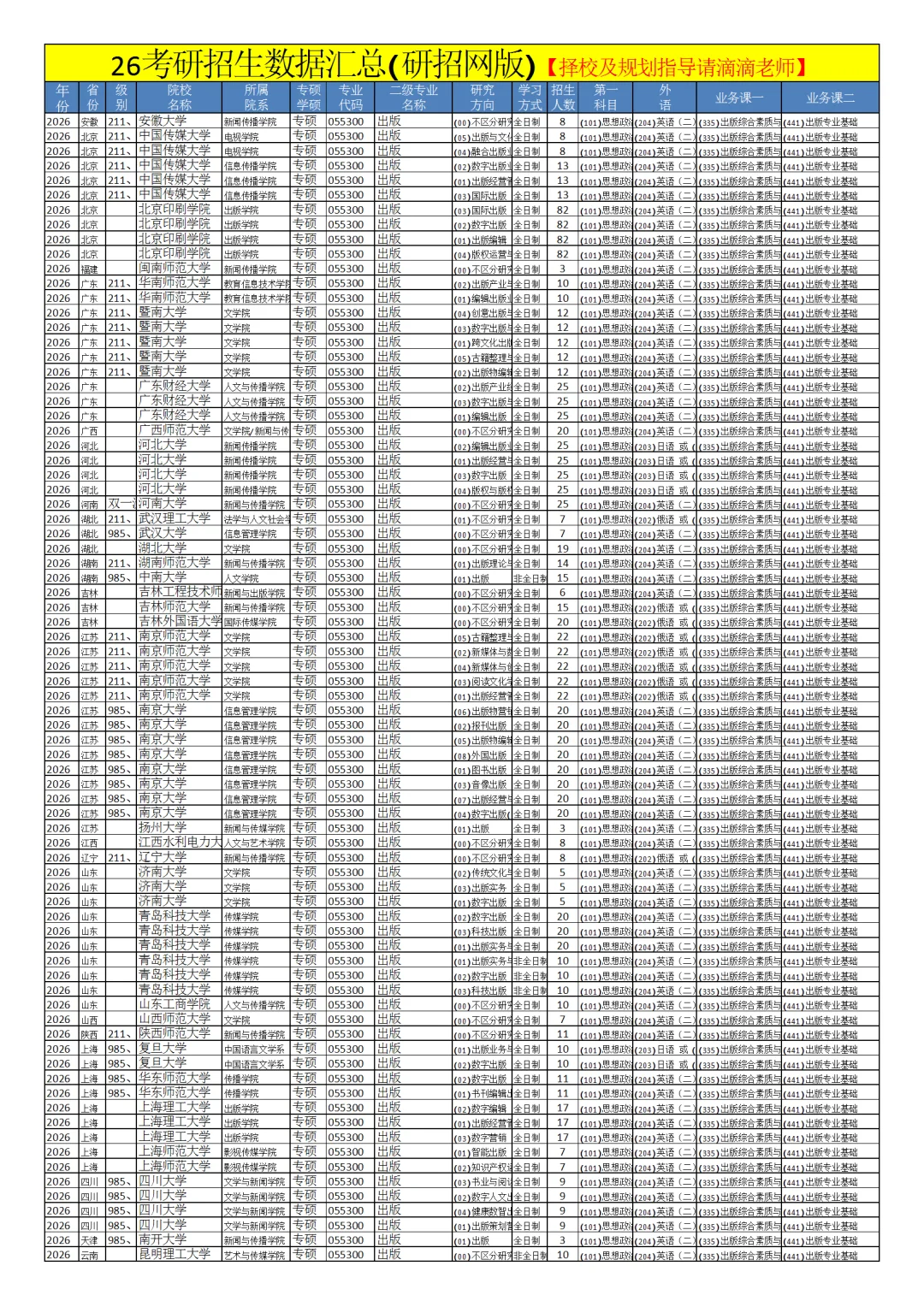 0553出版26考研招生数据汇总
