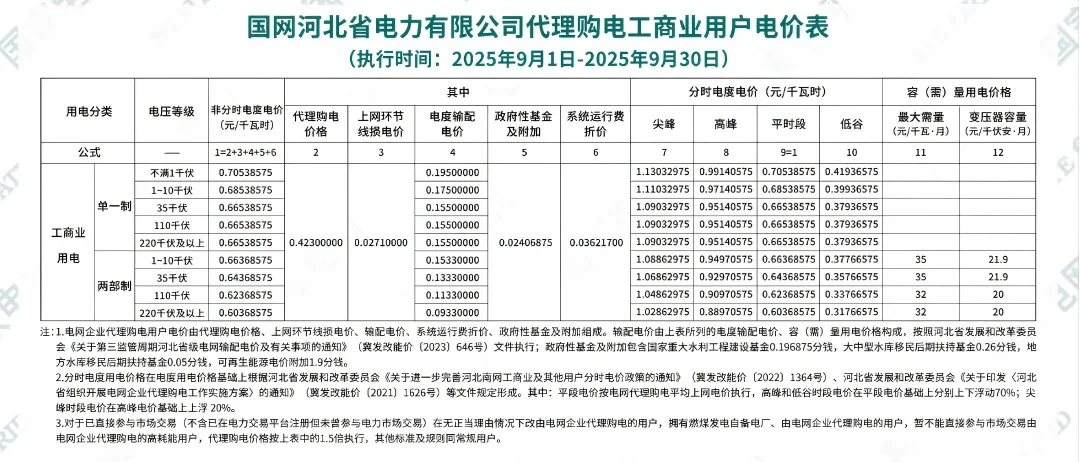 以2025年9月国网河北公布的代理购电价格计