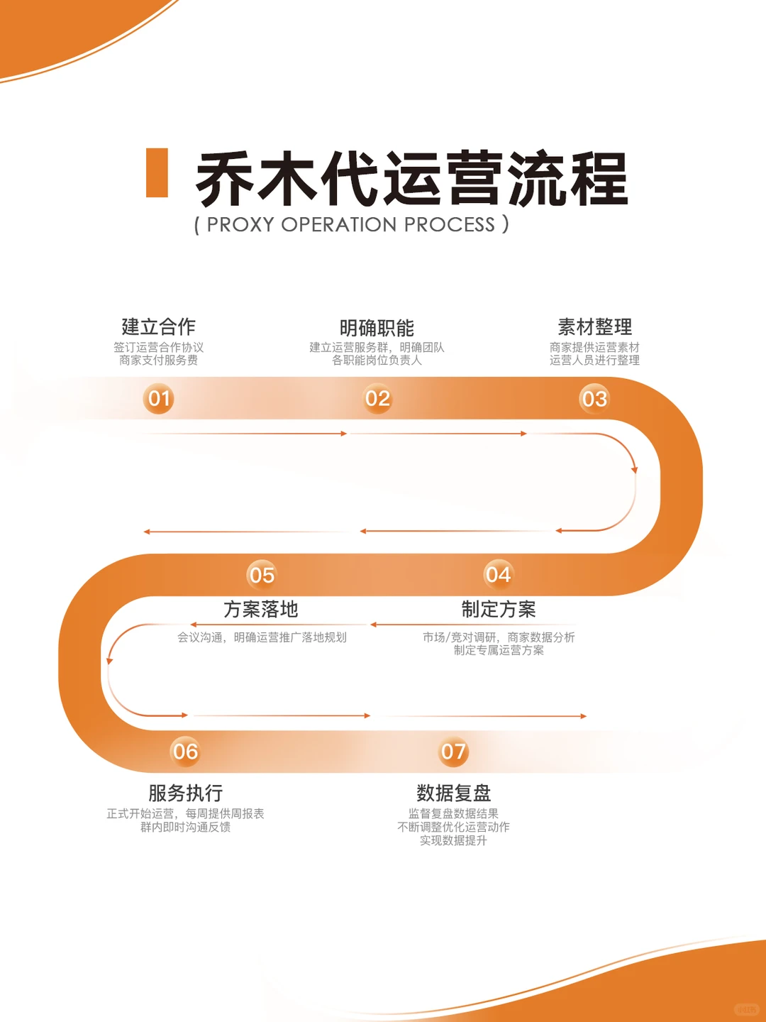 我会我来！【小红书代运营】商家招募