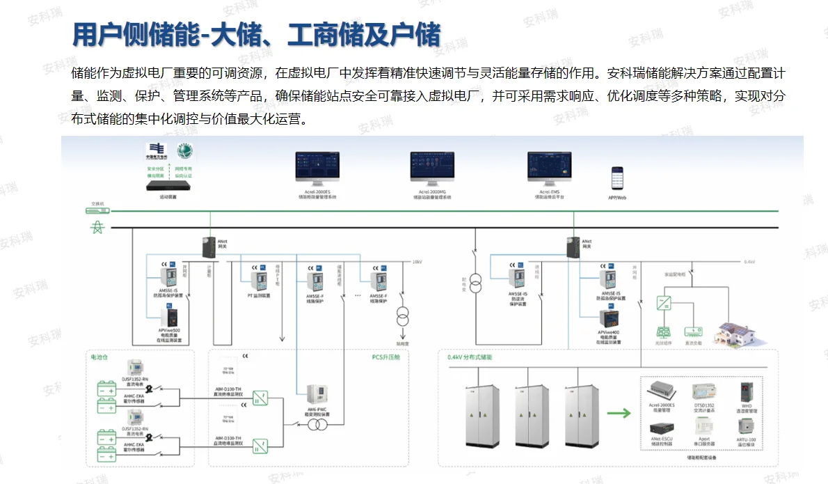 虚拟电厂的 3 大核心价值,企业必看科普