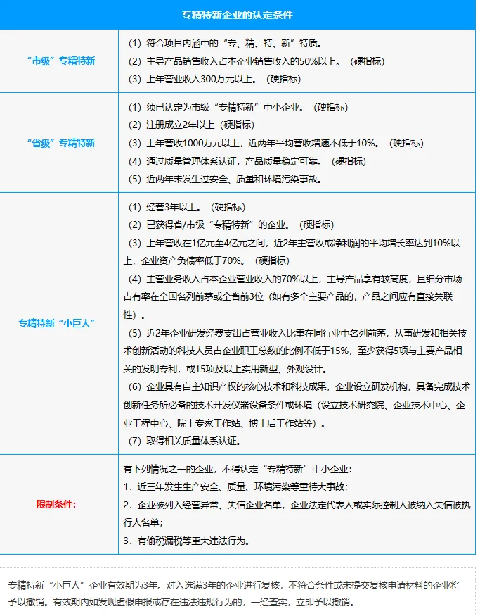 什么是专精特新