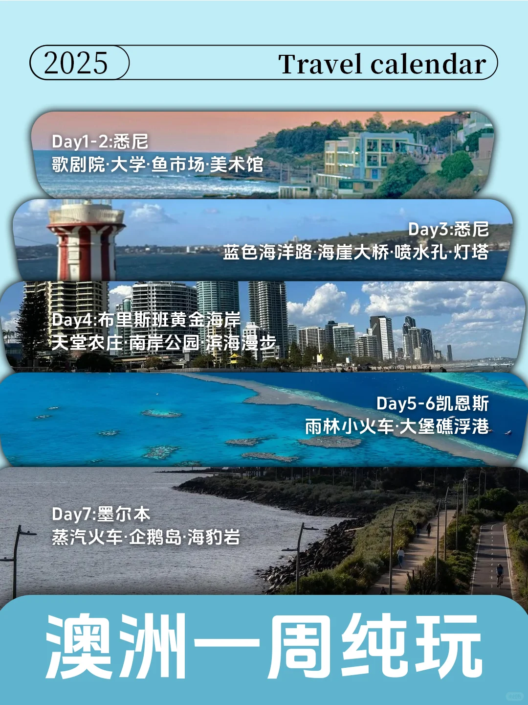 ?澳洲7天纯玩攻略｜打卡东海岸经典路线
