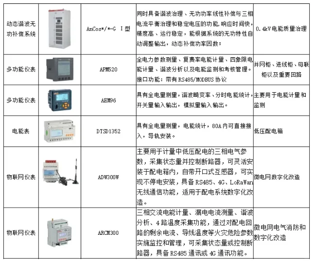 源荷互动虚拟电厂智慧管控平台应用实践案例