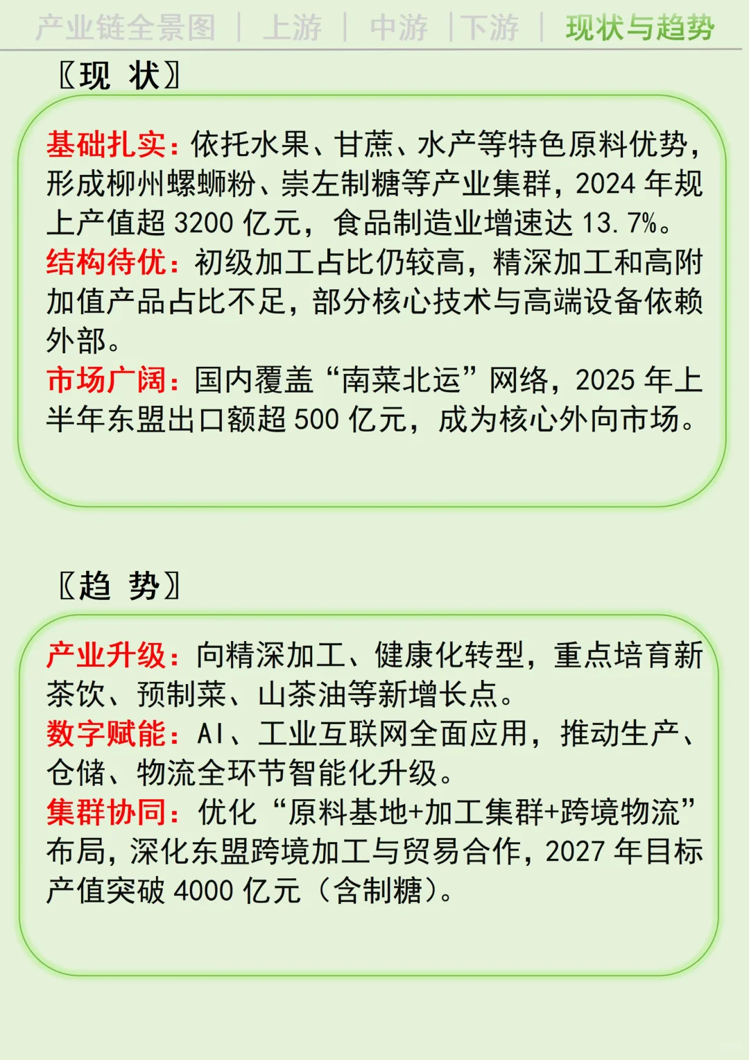 每天吃透一条广西产业链丨食品加工?