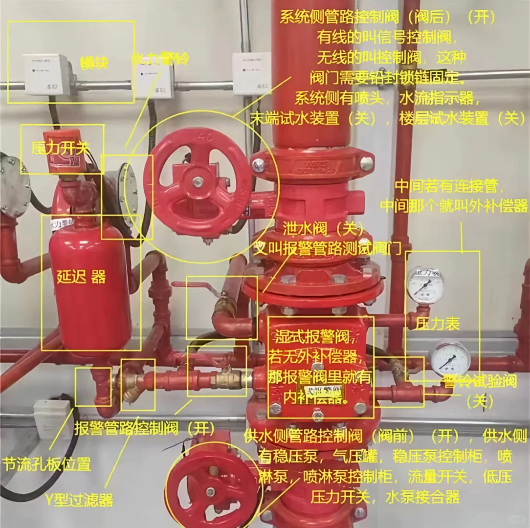 湿式报警阀组的组成