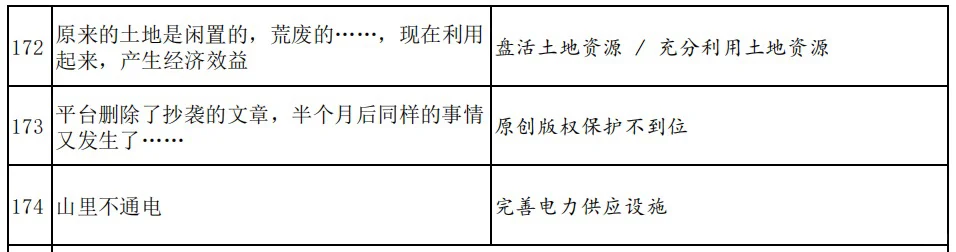 申论规范词（三）人财物等资源利用