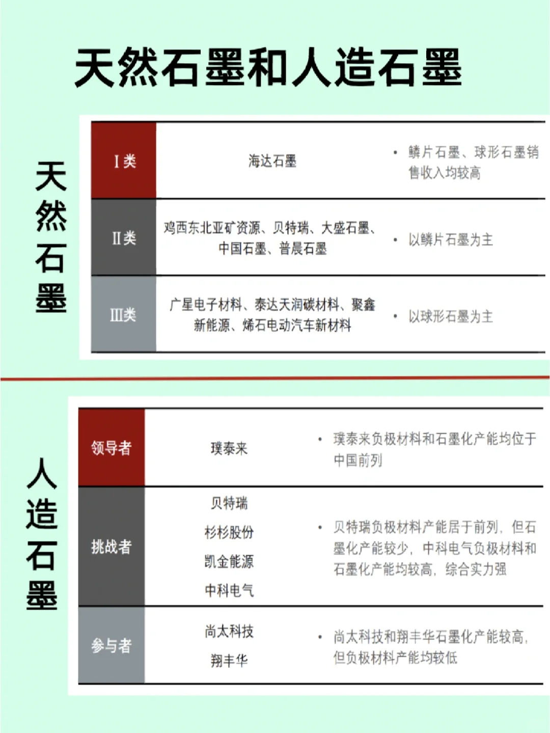 速读石墨及石墨烯/产业链全览