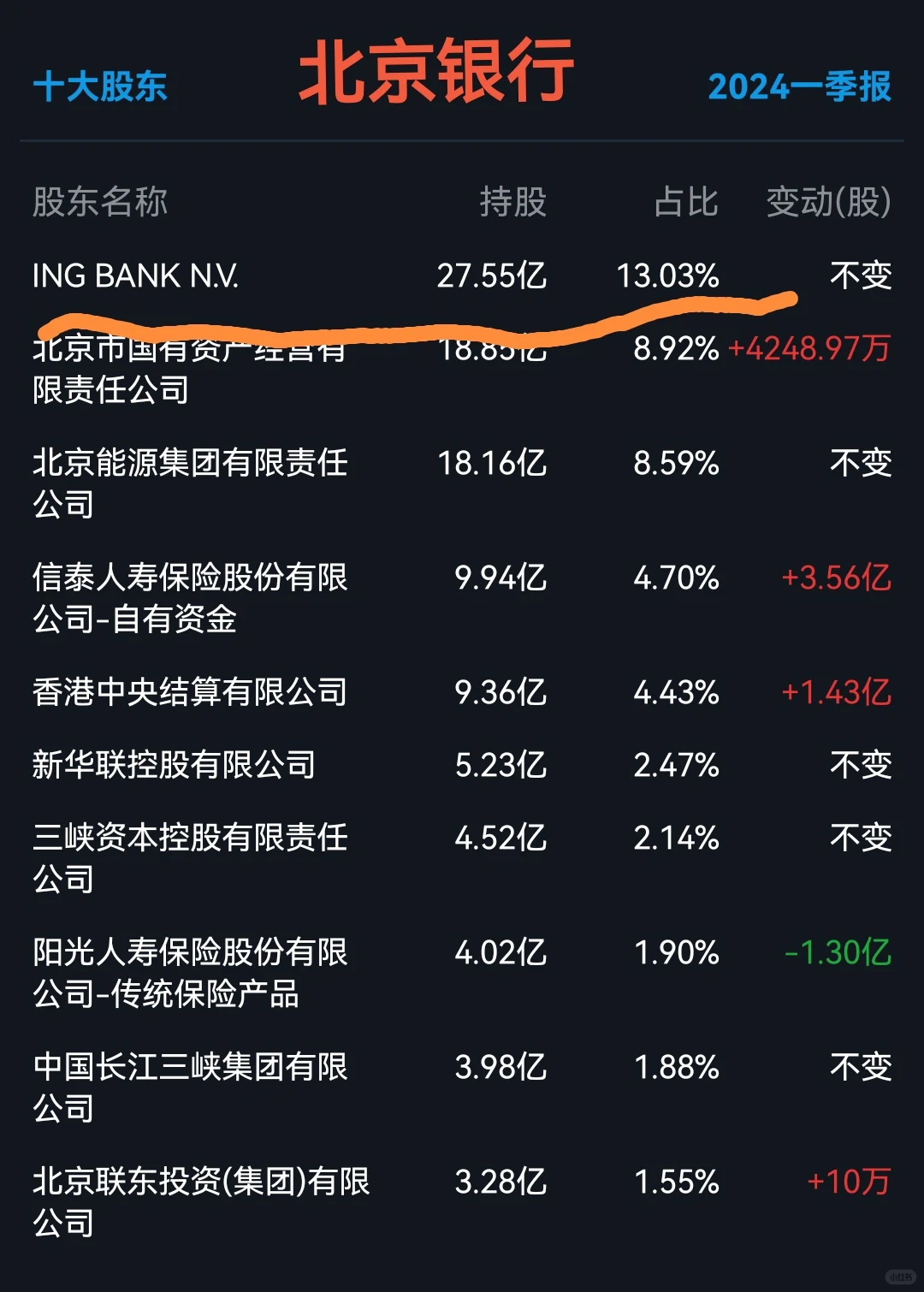 外资控股的九家上市公司，竟有知名城商行！