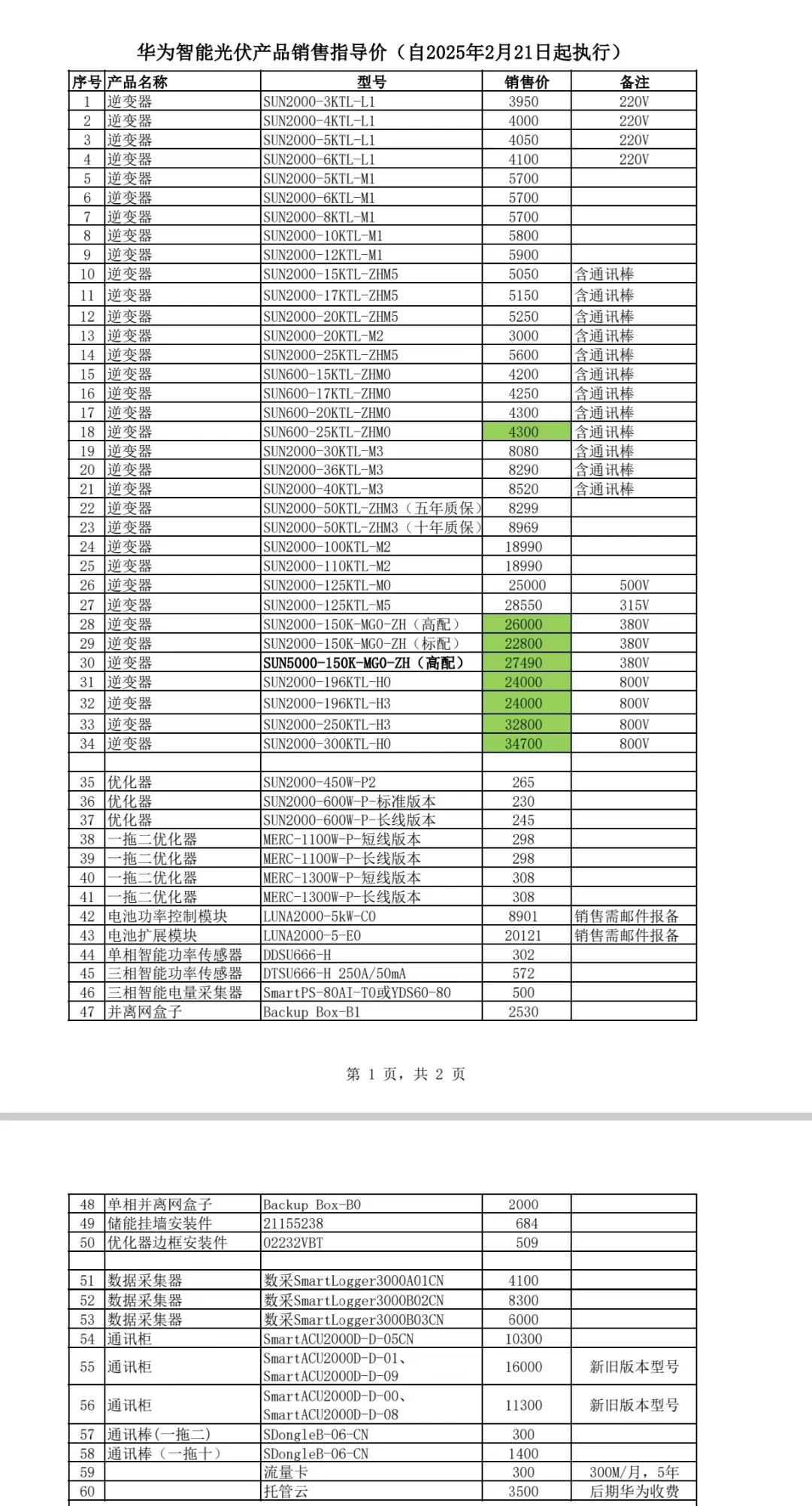 华为逆变器价格