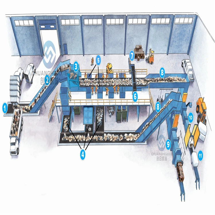 垃圾分类：新时尚的环保行动