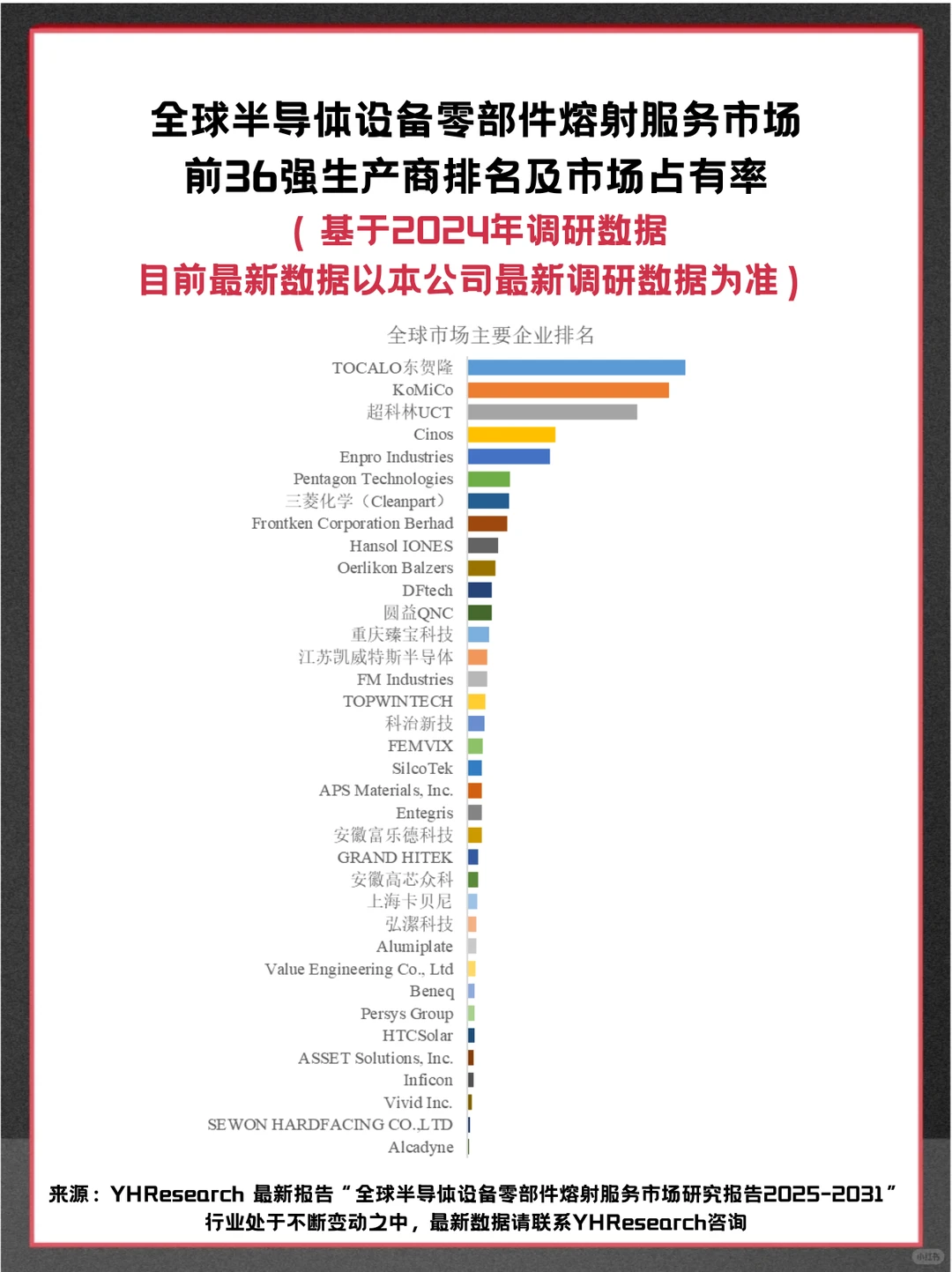 半导体设备零部件熔射服务行业市场调查报告