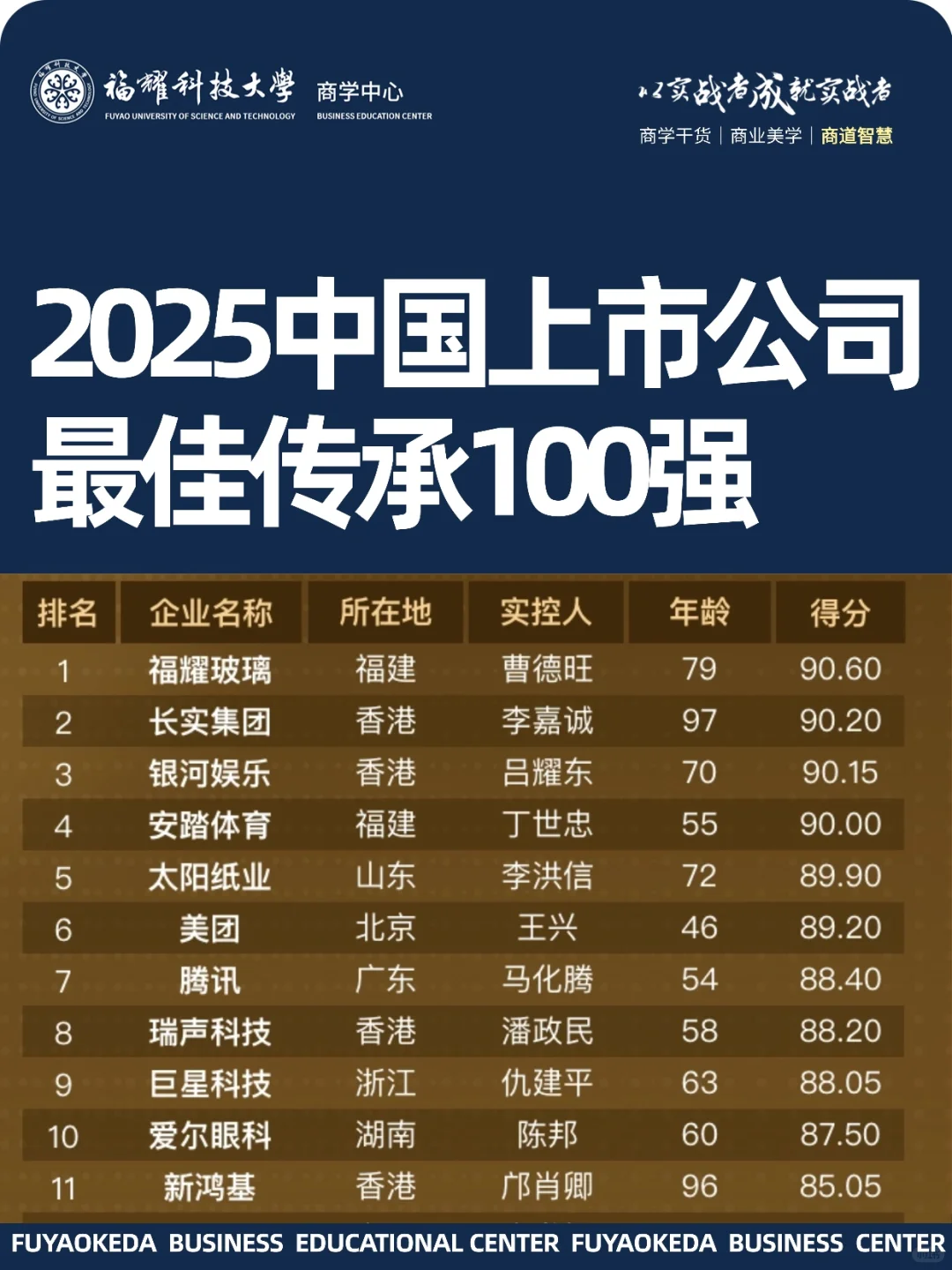 2025中国上市公司传承百强?福耀玻璃登顶