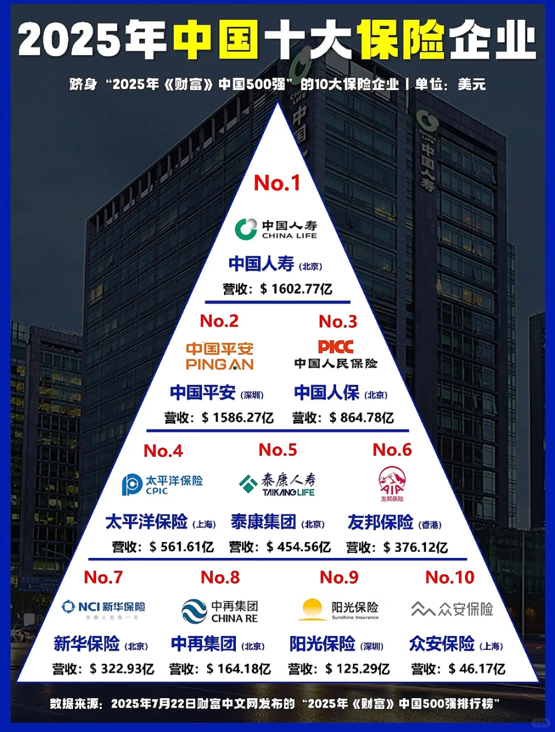 中国十大保险企业