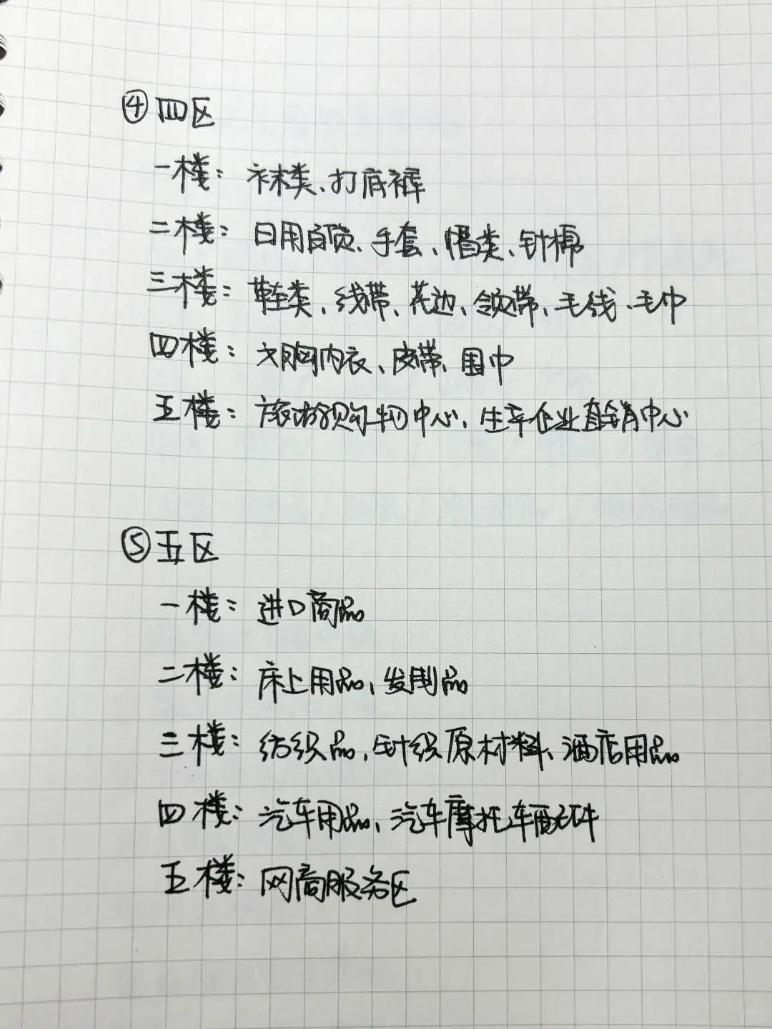 义乌拿货，不知道这16个地方，等于白来‼️