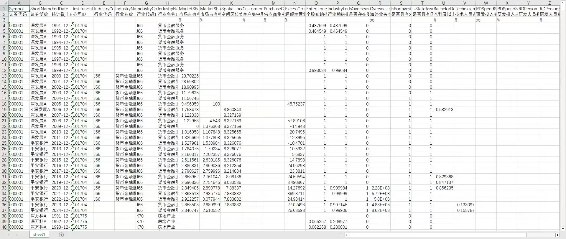 上市公司市场竞争程度指标【00-24年】