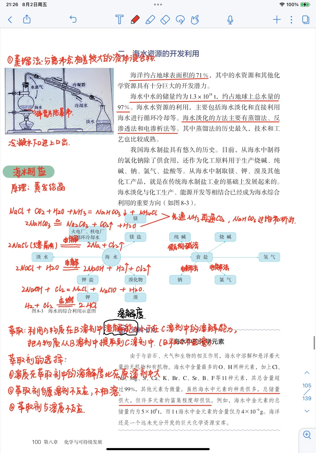 高中化学必修二--自然资源的开发利用