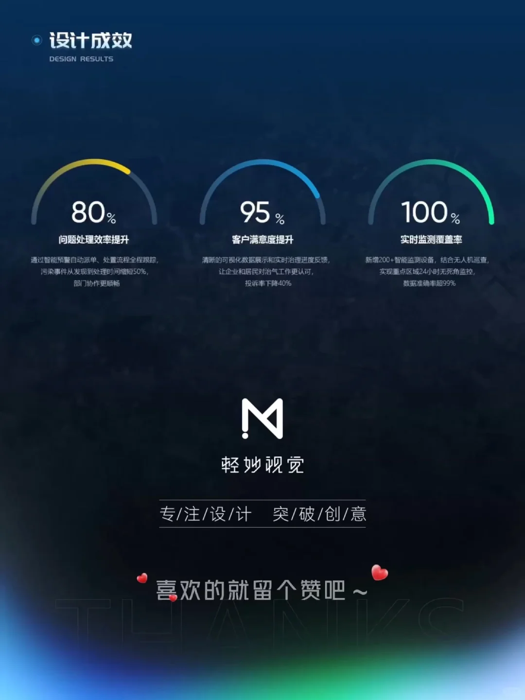 ?可视化大屏设计|数字治气管控平台