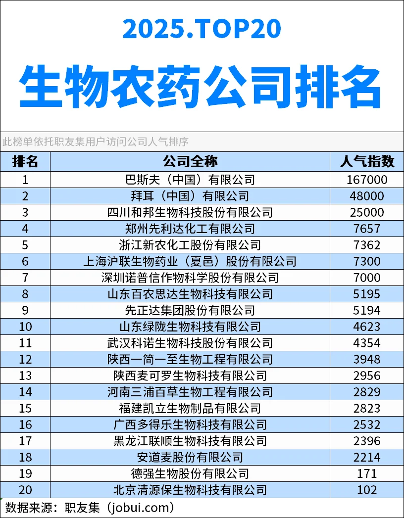 2025年中国生物农药公司排行榜