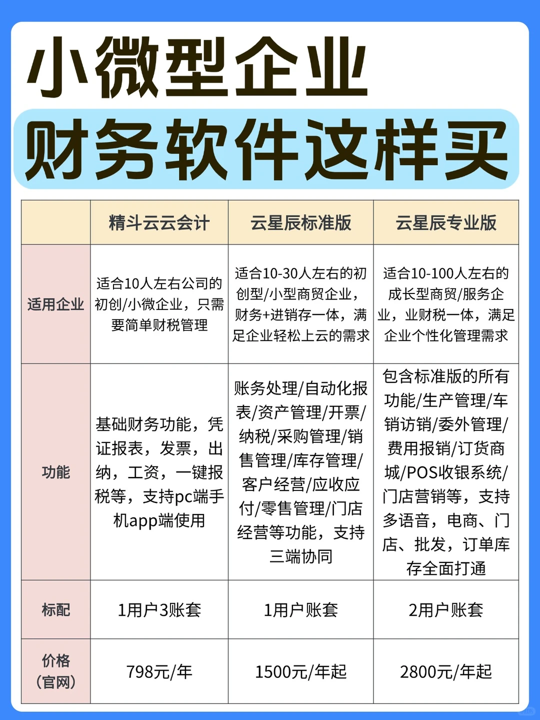 小微型企业财务软件怎么选?看这一篇就够了