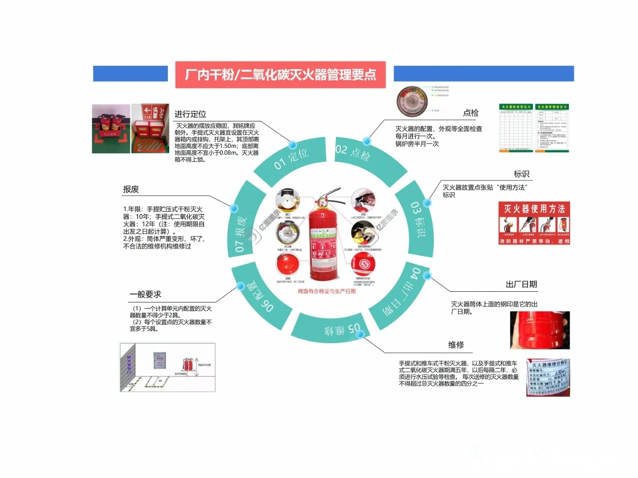安全人必看！！10个必备检查要点解析