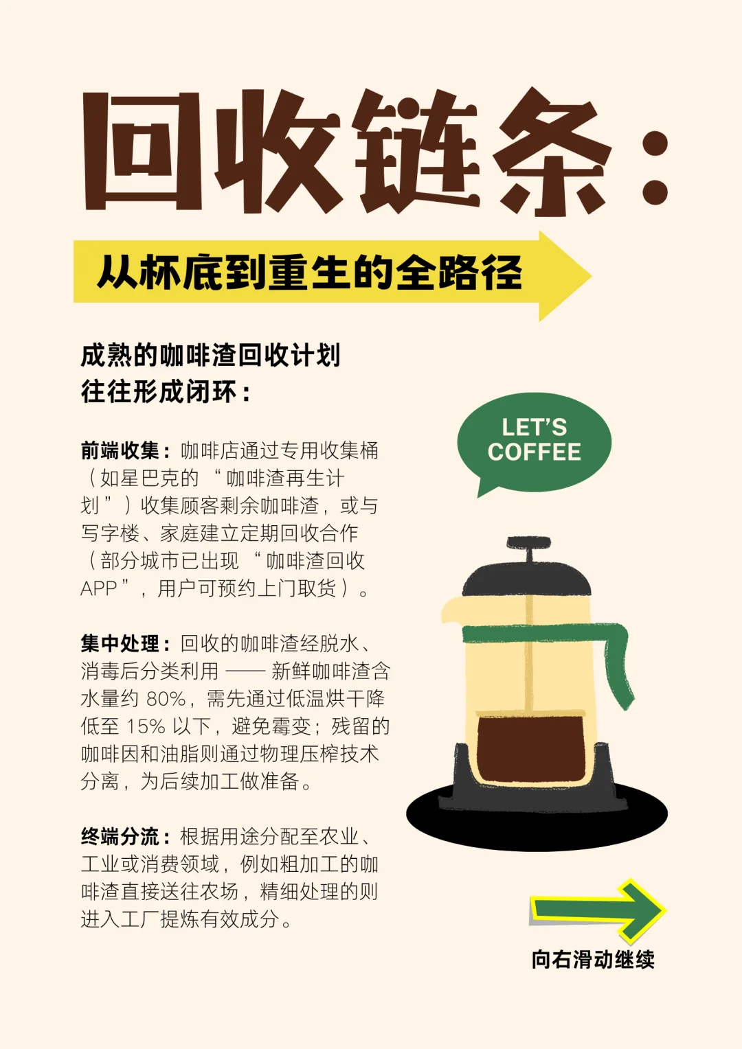 咖啡渣【回收计划】