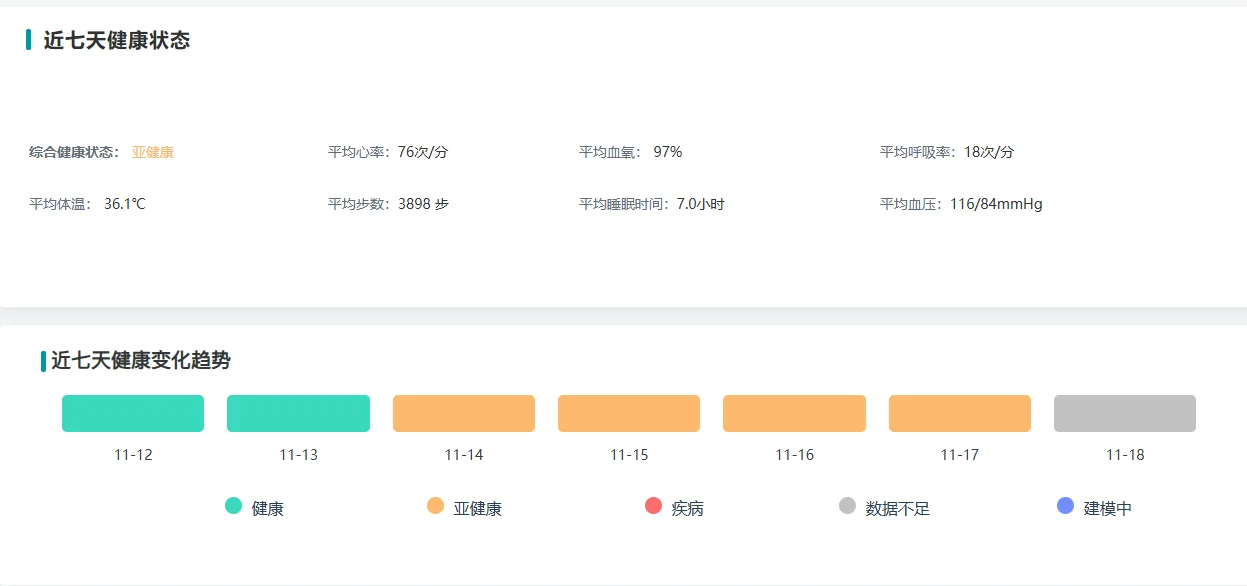 柏瑞铂小绿盾Day 46